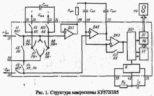 в этом разделе цифровых измерительных