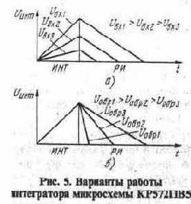 в этом разделе цифровых измерительных