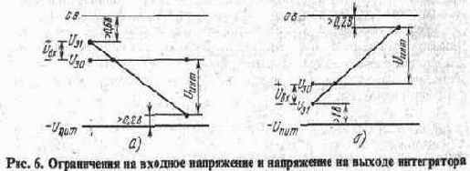 в этом разделе цифровых измерительных