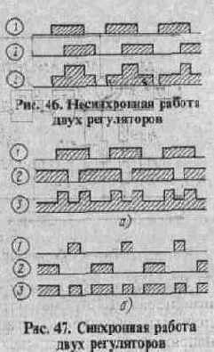 СИМИСТОРНЫЕ РЕГУЛЯТОРЫ МОЩНОСТИ