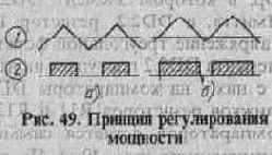 СИМИСТОРНЫЕ РЕГУЛЯТОРЫ МОЩНОСТИ