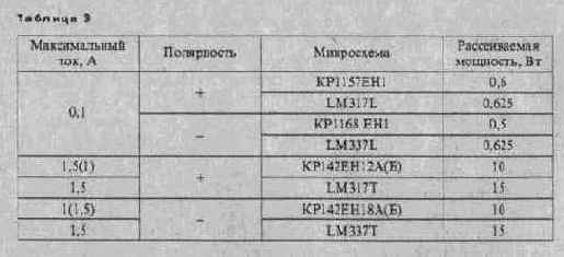 МИКРОСХЕМЫ - СТАБИЛИЗАТОРЫ НАПРЯЖЕНИЯ