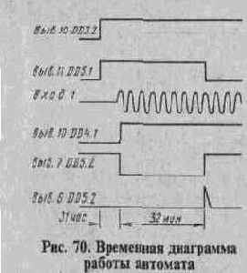 АВТОМАТ УПРАВЛЕНИЯ РАЗМОРАЖИВАНИЕМ ХОЛОДИЛЬНИКА