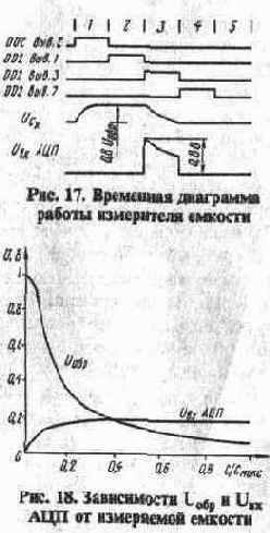 ЦИФРОВОЙ ИЗМЕРИТЕЛЬ ЕМКОСТИ