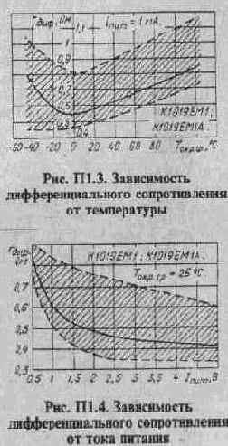 Эти микросхемы представляют собой термодатчики
