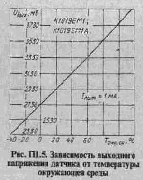 Эти микросхемы представляют собой термодатчики