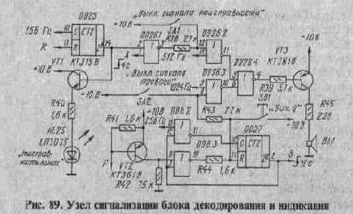 МНОГОКАНАЛЬНАЯ СИСТЕМА ТРЕВОЖНОЙ СИГНАЛИЗАЦИИ