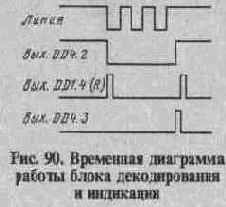 МНОГОКАНАЛЬНАЯ СИСТЕМА ТРЕВОЖНОЙ СИГНАЛИЗАЦИИ