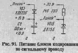МНОГОКАНАЛЬНАЯ СИСТЕМА ТРЕВОЖНОЙ СИГНАЛИЗАЦИИ