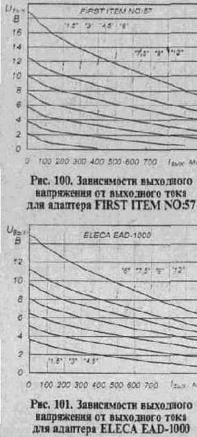 СЕТЕВЫЕ АДАПТЕРЫ