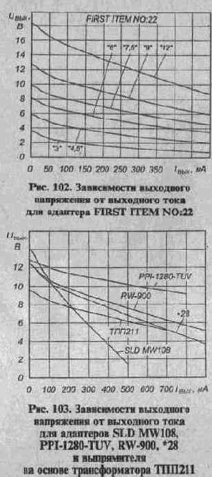 СЕТЕВЫЕ АДАПТЕРЫ