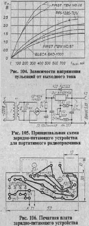 СЕТЕВЫЕ АДАПТЕРЫ
