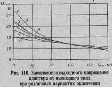 СЕТЕВЫЕ АДАПТЕРЫ