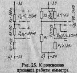 ШИРОКОДИАПАЗОННЫЕ ЦИФРОВЫЕ ОММЕТРЫ
