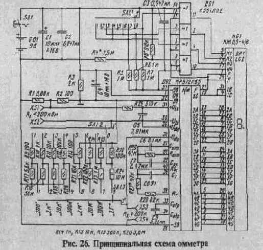 ШИРОКОДИАПАЗОННЫЕ ЦИФРОВЫЕ ОММЕТРЫ