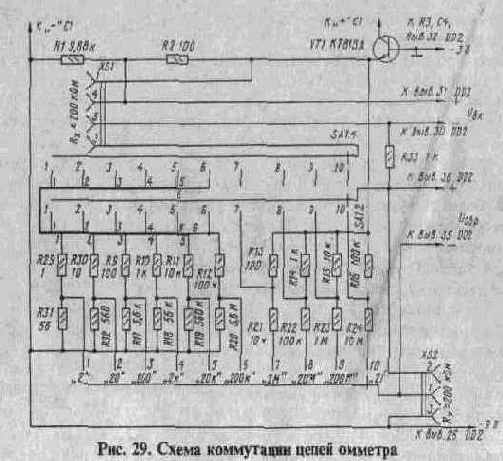 ШИРОКОДИАПАЗОННЫЕ ЦИФРОВЫЕ ОММЕТРЫ