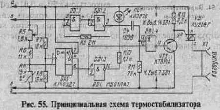 ТЕРМОСТАБИЛИЗАТОРЫ