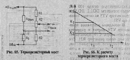 ТЕРМОСТАБИЛИЗАТОРЫ