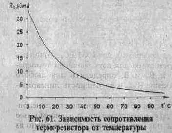 ТЕРМОСТАБИЛИЗАТОРЫ