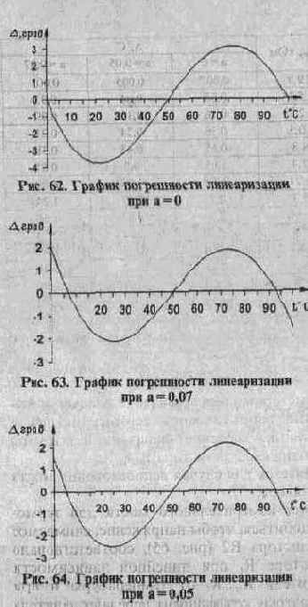 ТЕРМОСТАБИЛИЗАТОРЫ