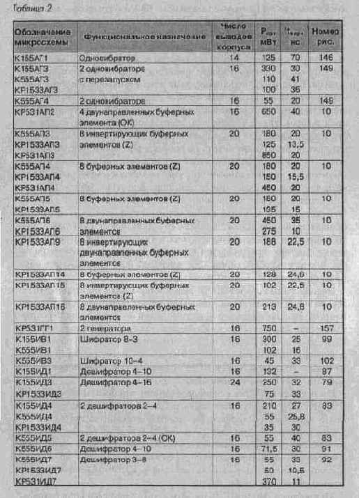 Общие сведения