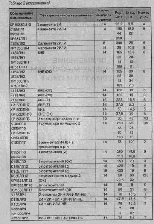 Общие сведения