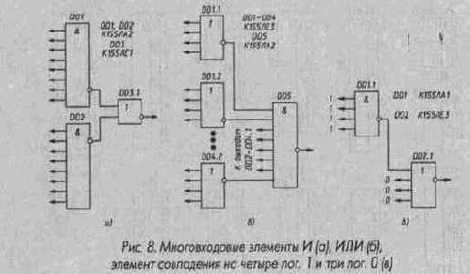 Микросхемы комбинационного типа малой степени интеграции