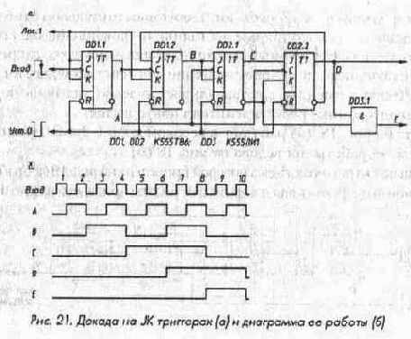 Триггеры