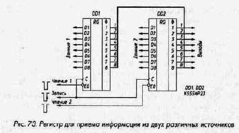 Регистры