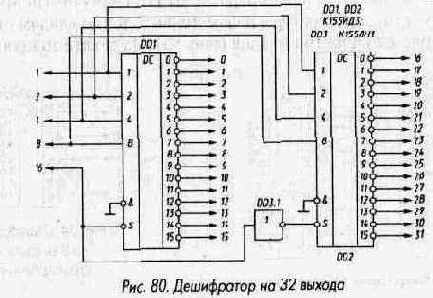 Дешифраторы и шифраторы