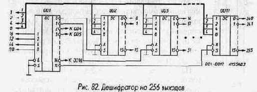 Дешифраторы и шифраторы