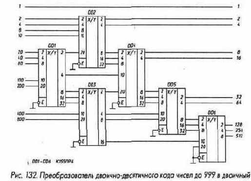 Преобразователи кодов