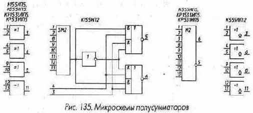 Сумматоры и другие элементы