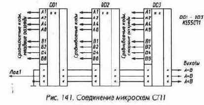 Сумматоры и другие элементы