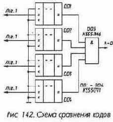 Сумматоры и другие элементы