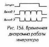 Ждущие мультивибраторы и генераторы
