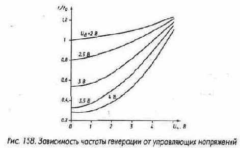 Ждущие мультивибраторы и генераторы