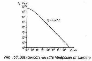 Ждущие мультивибраторы и генераторы