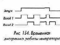 Ждущие мультивибраторы и генераторы