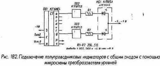 Счетчики