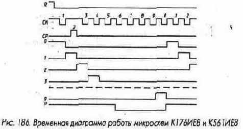 Счетчики