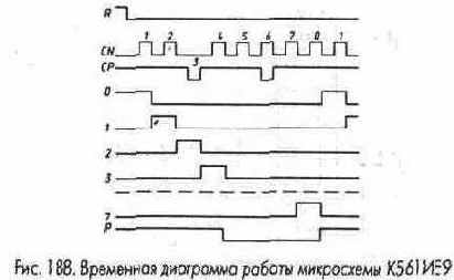 Счетчики