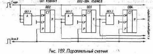 Счетчики