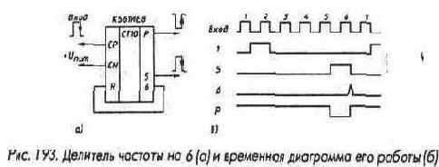 Счетчики