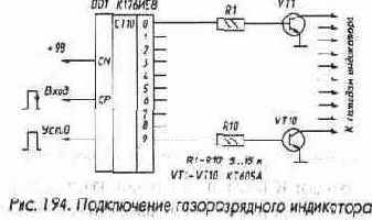 Счетчики