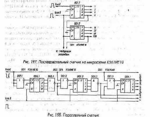 Счетчики