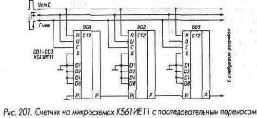 Счетчики