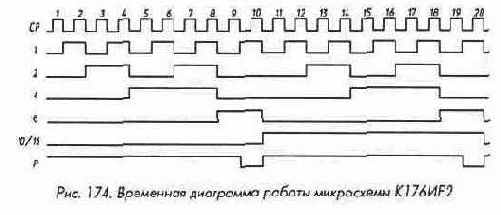 Счетчики