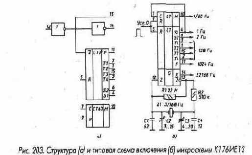 Счетчики