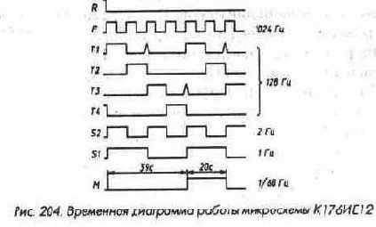 Счетчики